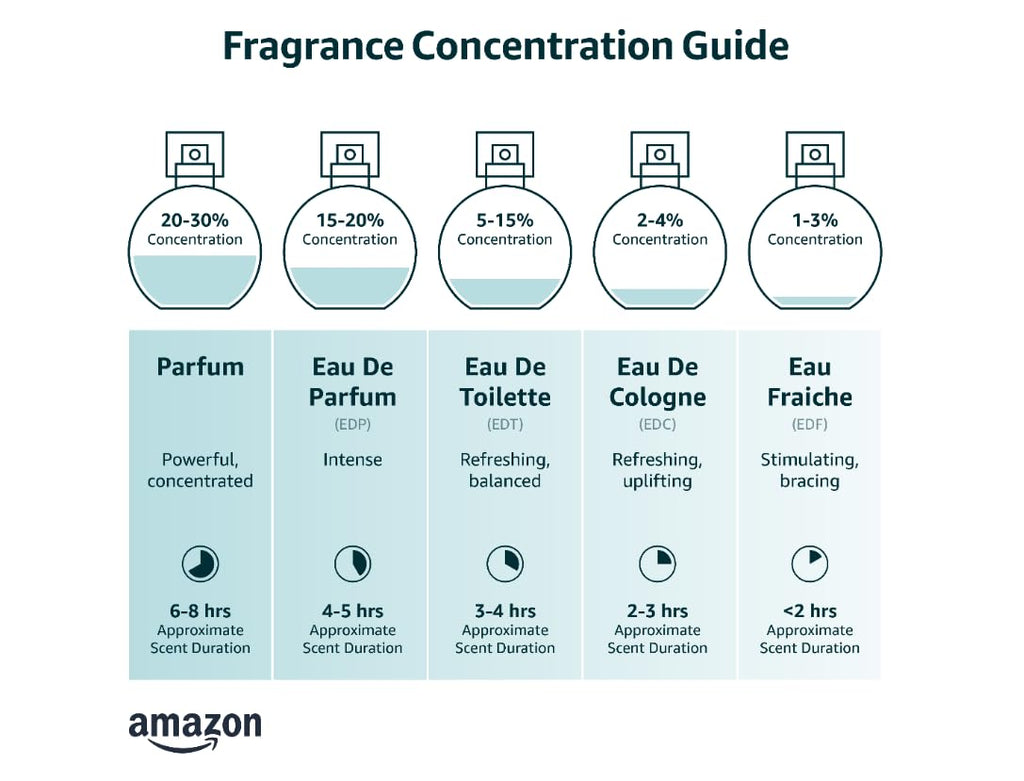 2.5 oz Eau De Parfum Spray W134293