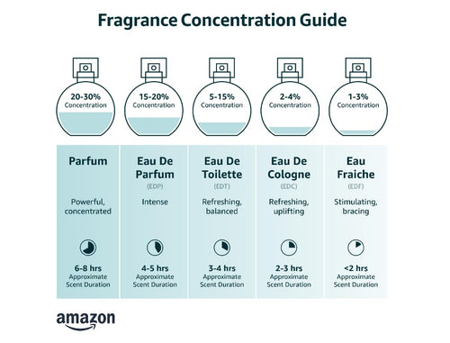2.5 oz Eau De Parfum Spray W134293
