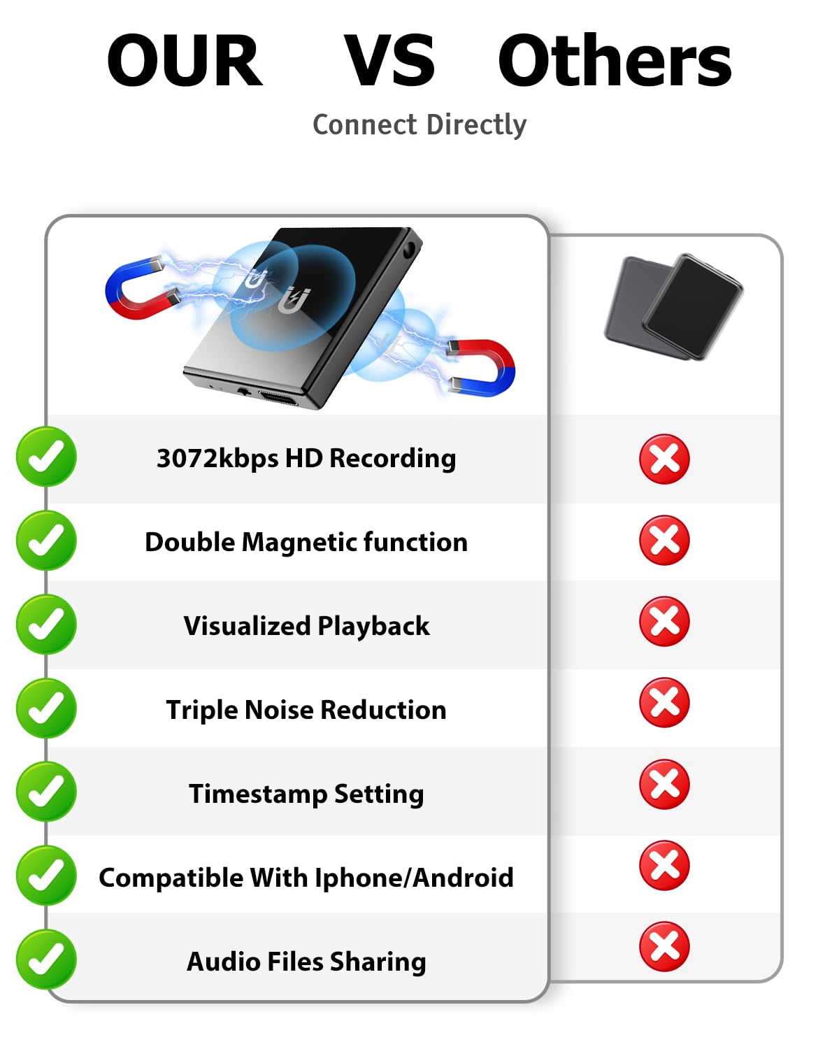 Mini Magnetic Voice Recorder, 128GB Recording Device with Playback J45310