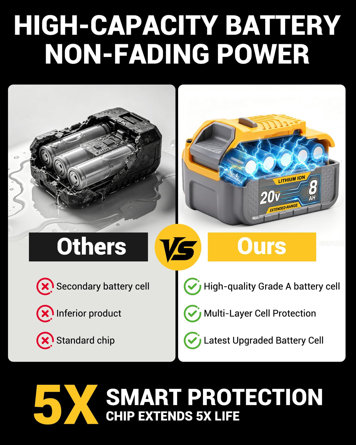8.0Ah 20V Li-ion Battery 2Packs Q405