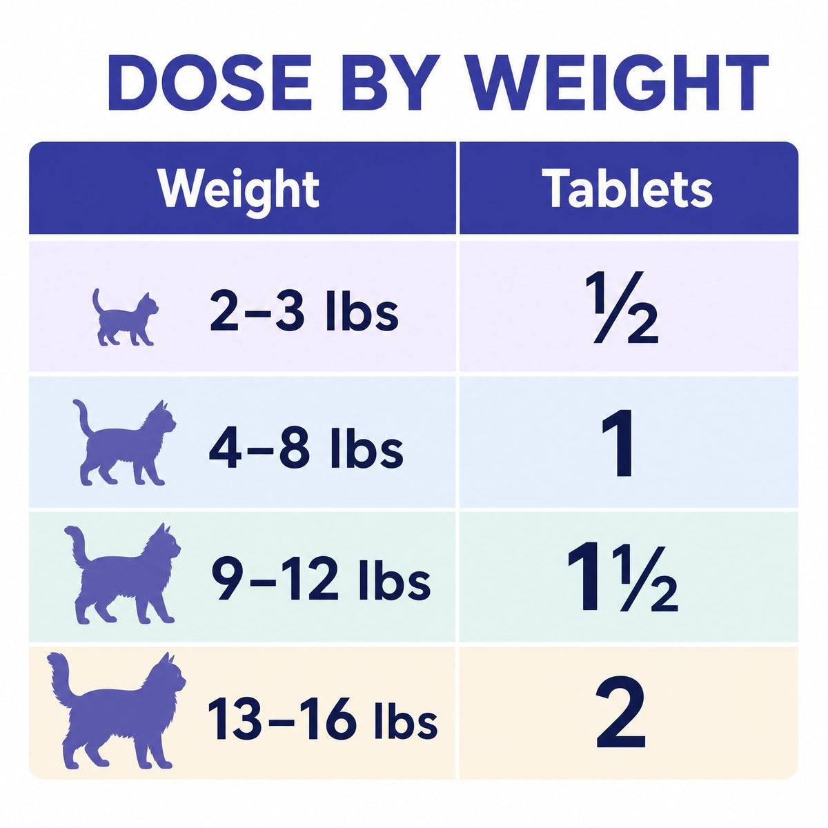 Broad Spectrum Cat & Kitten Dewormer 50 Tablets Q9264