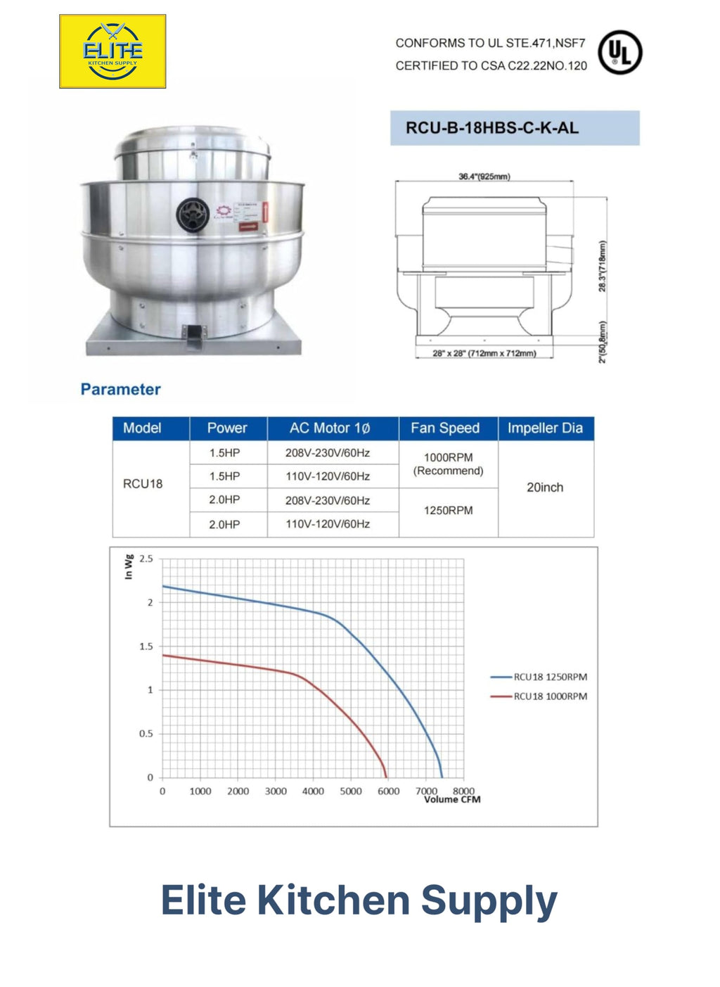 Commercial 1.5 HP Restaurant Exhaust Fan Q856794