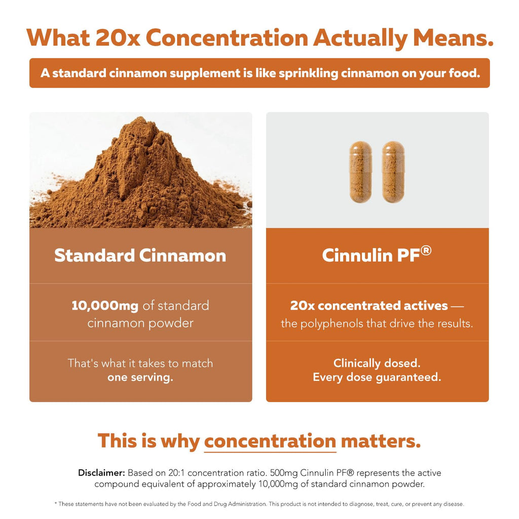 Cinnamon 1000mg Extract 60 Vegan Capsules U247234