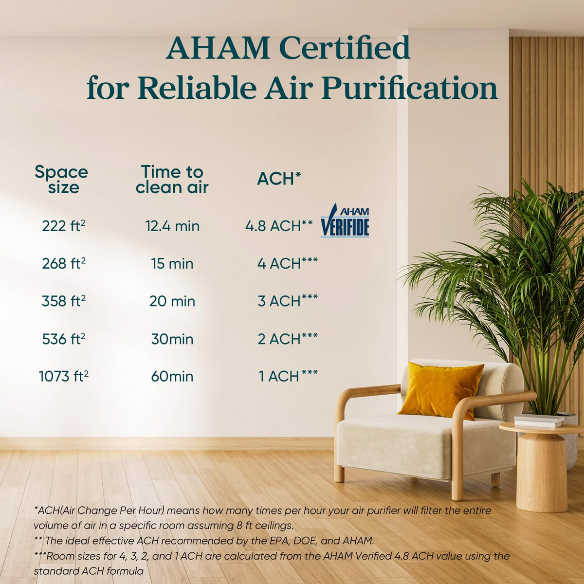 Air Purifier with Washable Pre-Filter X895943