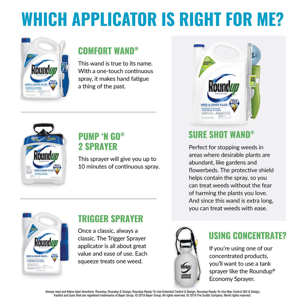 Roundup For Lawns4 Ready to Use 1 gal. G349439