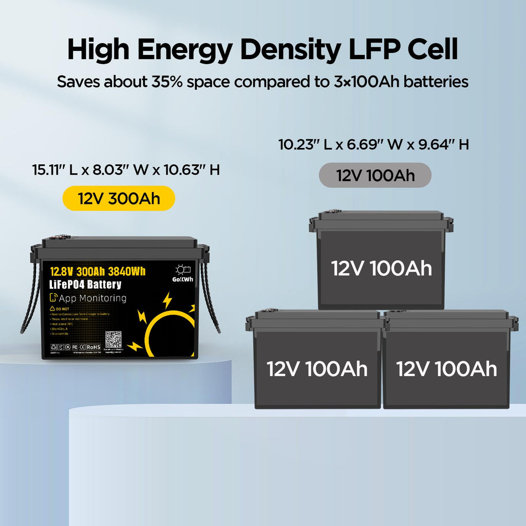 12V 300Ah LiFePO4 Battery with 200A BMS Q969