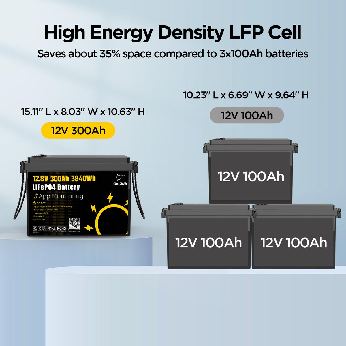12V 300Ah LiFePO4 Battery with 200A BMS Q969