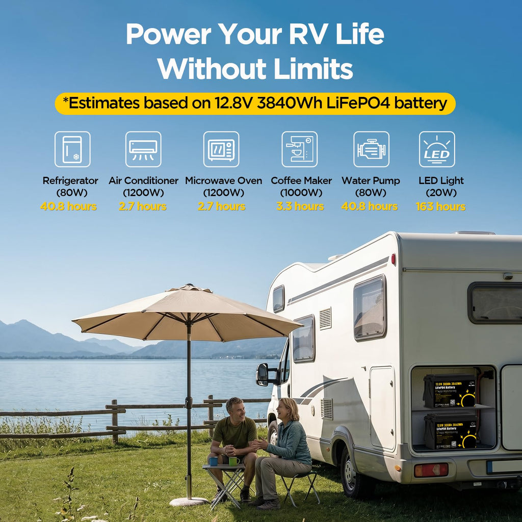 12V 300Ah LiFePO4 Battery with 200A BMS Q969